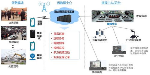 對講系統(tǒng)合作伙伴招募圓滿收官，加速推進(jìn)計(jì)算機(jī)系統(tǒng)智能化集成服務(wù)