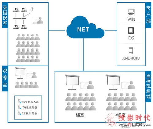 Ava 數(shù)據(jù)處理服務(wù) 高效、智能的數(shù)據(jù)解決方案