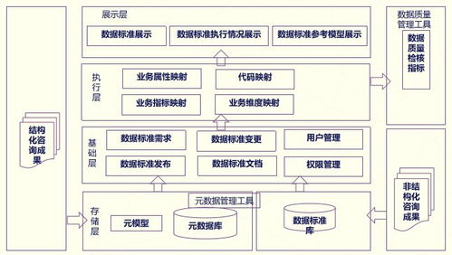 數據治理服務解決方案 高效數據處理服務驅動企業數字化轉型