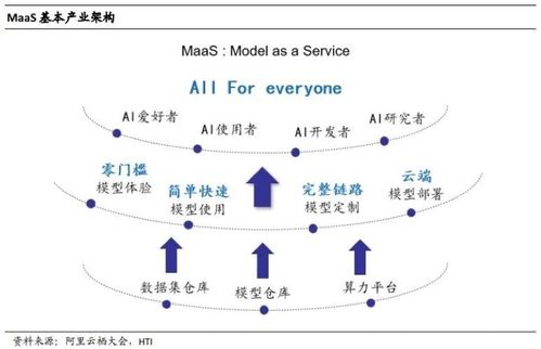 百模大戰(zhàn)烽煙起，MaaS風(fēng)潮催生數(shù)據(jù)服務(wù)新生態(tài)