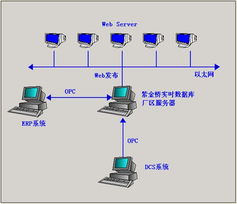 紫金橋?qū)崟r(shí)數(shù)據(jù)庫 構(gòu)筑廠區(qū)智能化監(jiān)控與信息整合新基石